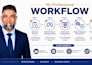 set up and configure your meta business manager and ad account